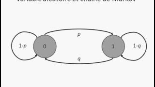 8 Processus stochastiques Variables aléatoires et chaînes Markov [upl. by Aynek]