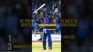 Highest strike rate in death overs suryakumaryadav cricket ytshorts [upl. by Knarf774]