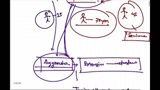 Systemic Pathology Male Genitalia Class 8 Embryonal carcinoma Dr Murtoza Shahriar [upl. by Yelrihs]