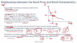 2017 Level I CFA Fixed Income Valuation  Summary [upl. by Avruch629]