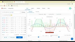 option selling strategy without risk  BullTrader20 [upl. by Kimball]