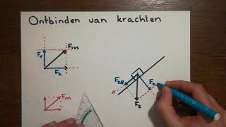 Ontbinden van krachten [upl. by Hut]