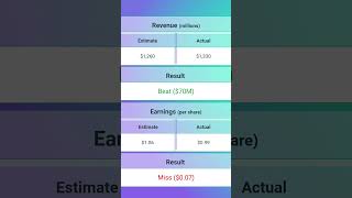 Realty Income O Earnings Release 3Q 2024 earningsannouncement [upl. by Keefe274]