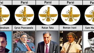 Most Famous Parsi personalities of India [upl. by Jayne734]