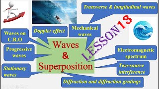 WAVES amp SUPERPOSITION Lesson 13 AS Physics 9702gcse examphysicseducationaligcseinterference [upl. by Lletnwahs]