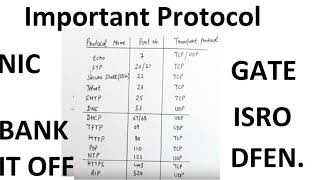 Important protocols and Port no  List of WellKnown TCP Port Numbers [upl. by Avat]