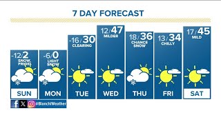 Denver Gazette weather for Sunday January 14 [upl. by Leumas429]