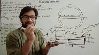 Part 2  Prismatic compass  Compass Survey  Agate cap  Magnetic needle  Whole circle bearing [upl. by Dorise]