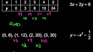 linked list representation of binary tree in hindi  data structure  Niharika Panda [upl. by Masry198]