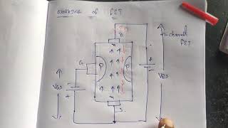 LECTURE 7 3  working of FET [upl. by Aynek722]