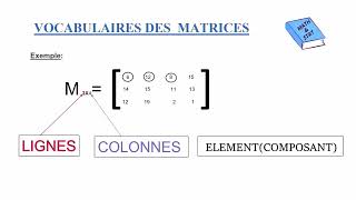 COMPRENDRE FACILEMENT LES MATRICES MATHEMATIQUES [upl. by Nodnerb]