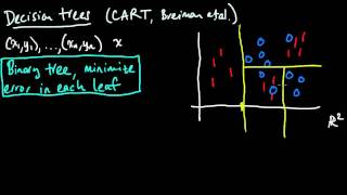 ML 21 Classification trees CART [upl. by Maryn]