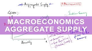 Aggregate Demand and Related concepts  Class 12  Macro eco  Part 1 [upl. by Mercuri185]