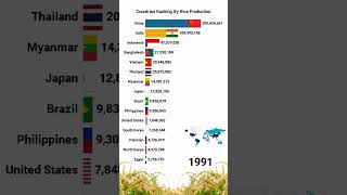 Top Rice Producing Countries Per Year 19612023 ranking [upl. by Maude]