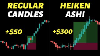 Super Accurate Heiken Ashi Strategy The Top 1 Use  It Makes The Trading So Easy [upl. by Mathi461]