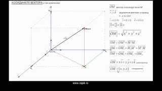 Аналитичка геометрија  вектори 1 [upl. by Stirling]