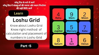 Doubt Clarifications about Loshu Grid  calculation and placement of core numbers in Loshu Grid [upl. by Artiek173]