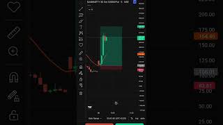 daytrading stockmarket jaishreeram sharemarket trading bse short strategy shorts [upl. by Basilio32]