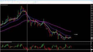 Introduction to Value Charts [upl. by Nawad]