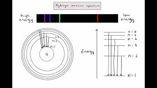 S131  The hydrogen emission spectrum [upl. by Yendis816]