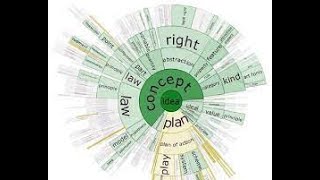 21  الدورة الكاملة للتعلم العميق  معاني الكلمات عروض النصوص NER Visualization NGrams [upl. by Marris515]