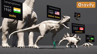 Dinosaur Size Comparison  Found in Countries [upl. by Ariada]