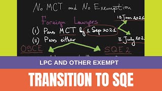 Transition to SQE QLTS  LPC and other exempt  Academy of Smart Lawyers [upl. by Ignatz595]