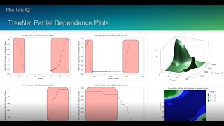 Minitab Predictive Analytics Webinar TreeNet and Gradient Boosting [upl. by Neliac437]