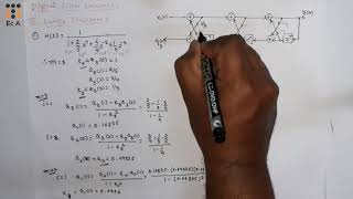 DSP66 LATTICE form representation of digital filters  EC Academy [upl. by Erdah142]