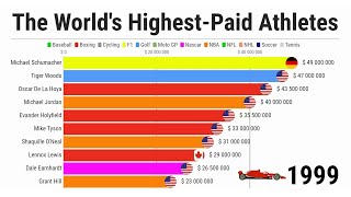 The Worlds Highest Paid Athletes  19902021 [upl. by Lebna]