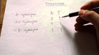 Easy Congenital Adrenal Hyperplasia Mnemonic [upl. by Bowerman270]