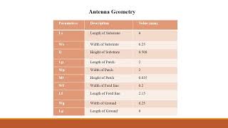 Innovative MillimeterWave Antenna Designs for 5G Wireless Systems  A presentation by Pritu Ghosh [upl. by Assina625]