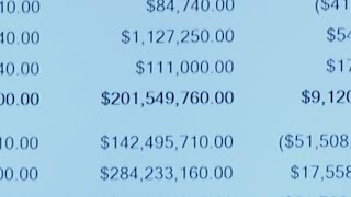 Proposed 2024 Augusta budget includes growth in spending [upl. by Yessac]