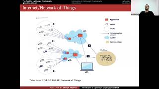 Need for Lightweight Cryptography [upl. by Ardnahcal]