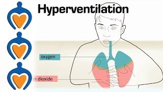 Hyperventilation  Causes and treatment of hyperventilation [upl. by Styles]