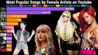 Most Viewed Songs on Youtube by Female Singers 20092023 [upl. by Ymrej673]