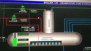 BOILER DEAERATOR FUNCTION [upl. by Einial]