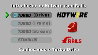 Ruby on Rails Introdução ao Hotwire  Turbo drive [upl. by Sekoorb]