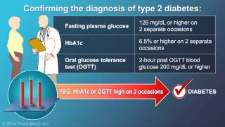 Diagnosis of Type 2 Diabetes [upl. by Botzow]