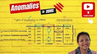 Anomalies in DBMS [upl. by Enymsaj]