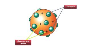 Historia de la teoria atomica [upl. by Aztinaj]