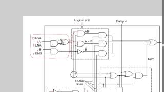 A 1 bit ALU explained [upl. by Ala]