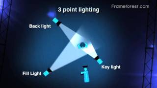 Frameforest Filmschool 3 point lighting [upl. by Tilagram]