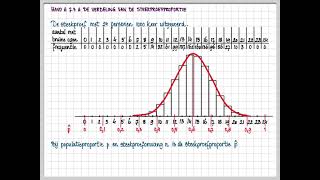 havo A 73 A De verdeling van de steekproefproportie [upl. by Kubis810]