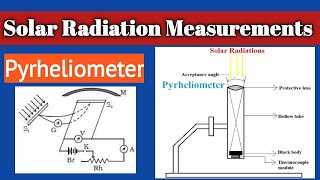 Solar Radiation Measurements using pyrheliometer in Hindi  Pyrheliometer Working amp Construction [upl. by Flori]