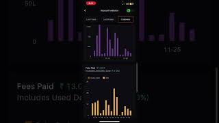 How i made profit on delta exchange option selling delta exchange [upl. by Sim]