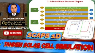 SCAPS 1D Simulation of Tandem Solar Cells  High Efficiency InGaPGaAs Tandem Solar Cells 🌟⚡🌞💻 [upl. by Itsym]