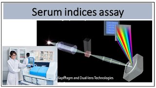 Serum indices assay MedilabacademyHILindicesBiochemistryTroubleshooting [upl. by Sherl14]