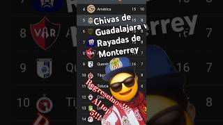 Rayadas de Monterrey vs Chivas de Guadalajararebañosagrado chivasguadalajara chivasfemenil [upl. by Matthei283]