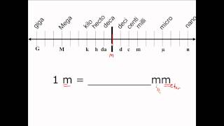 Conversion of Moore Machine to Mealy Machine [upl. by Roselane353]